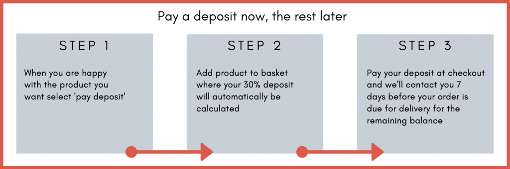 Paying a deposit with Abitare UK